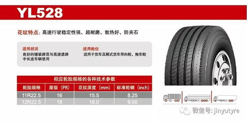 2020年玉祺麟全鋼卡客車輪胎產品