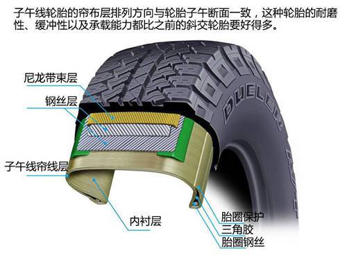 一部鮮為人知的故事 &mdash;&mdash; 輪胎的故事 | 經典|車輪|汽車|爆胎|胎壓_網