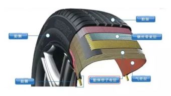 日本制造 連輪胎都摻假,日本車你還會買嗎