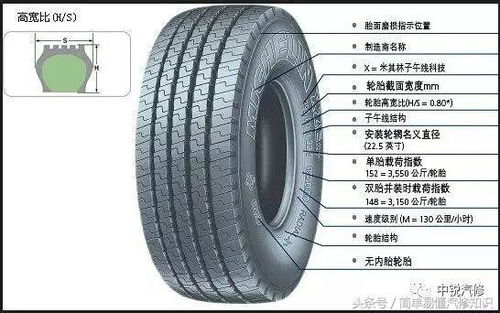 關于汽車輪胎你知多少