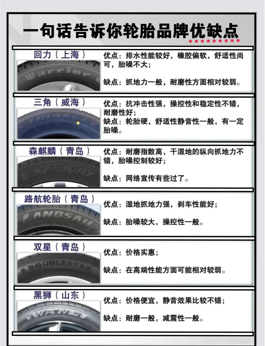 2022年度全球輪胎企業(yè)36強(qiáng)排行榜 競爭格局與市場新趨勢